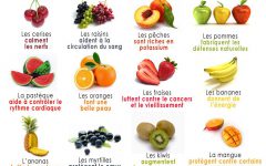 fruits-bienfaits-maroc