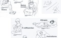 position allaitement